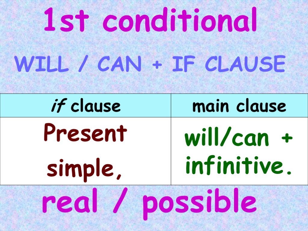 WILL / CAN + IF CLAUSE 1st conditional real / possible